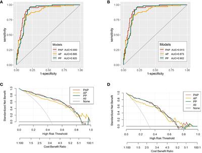 Integration of PSAd and multiparametric MRI to forecast biopsy outcomes in biopsy-naïve patients with PSA 4~20 ng/ml